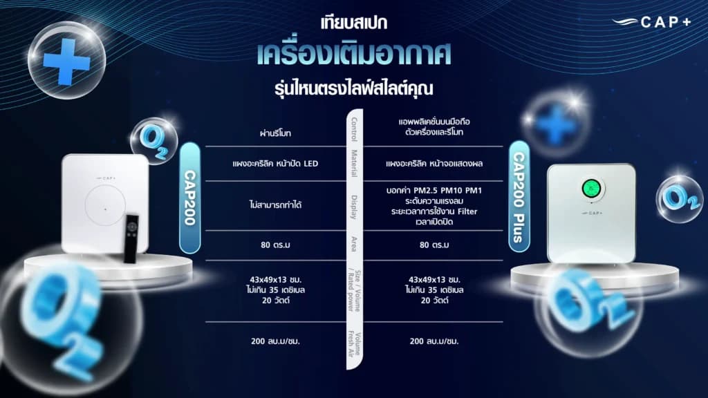 ผลงานติดตั้งเครื่องเติมอากาศ 2